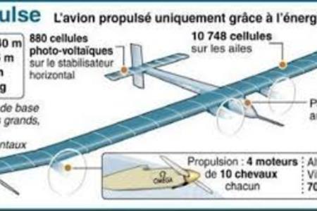 ساخت سریع ترین هواپیمای الکتریکی جهان توسط رولز رویس
